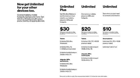 Verizon introduces a new $30 Unlimited Plus plan with 30GB of LTE