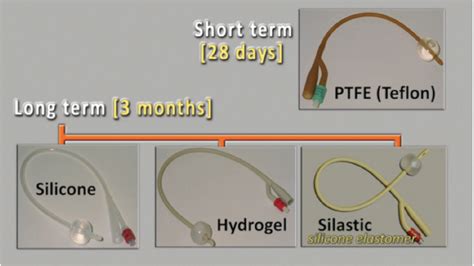 Urology & Continence Care Today - article: Secret Life of Catheters: an ...