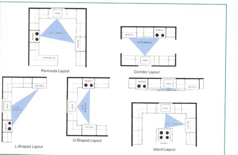 L shaped outdoor kitchen plans with an extra space for dining area ...