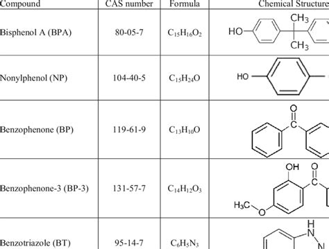 Common Chemical Compounds List