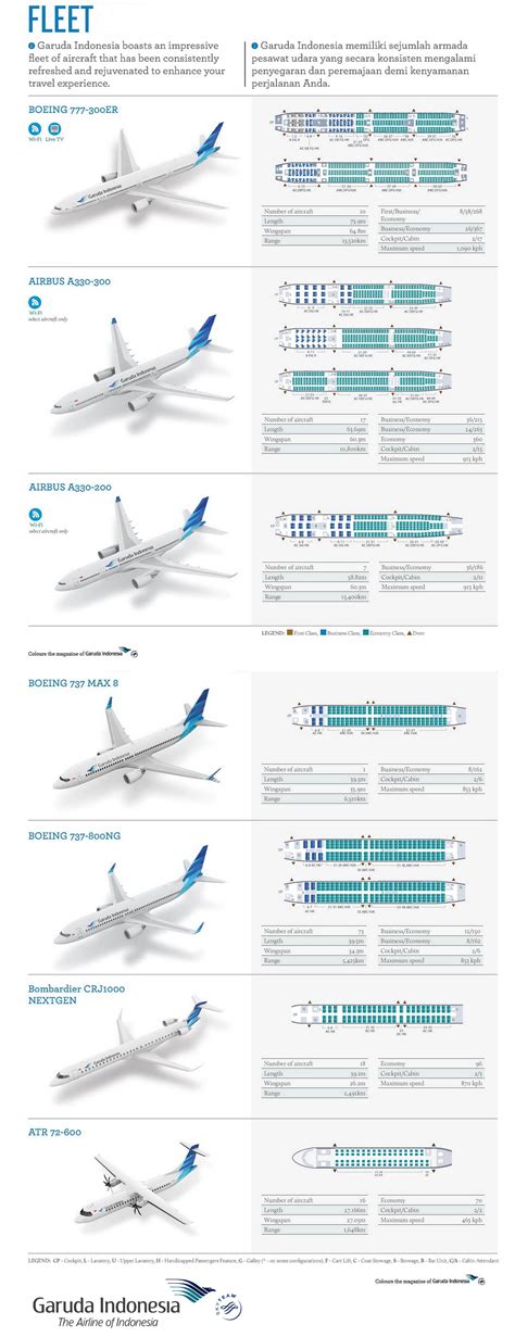 Garuda Indonesia fleet 2018 Auxiliary Power Unit, Plane Wallpaper ...