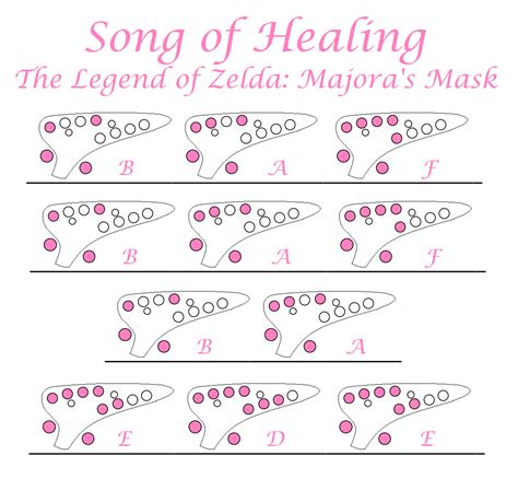 “Song of Healing” - Koji Kondo The Legend of... - Easy Ocarina Tabs!