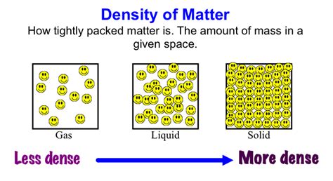 P13. Density - Mr. Tremblay's Class Site