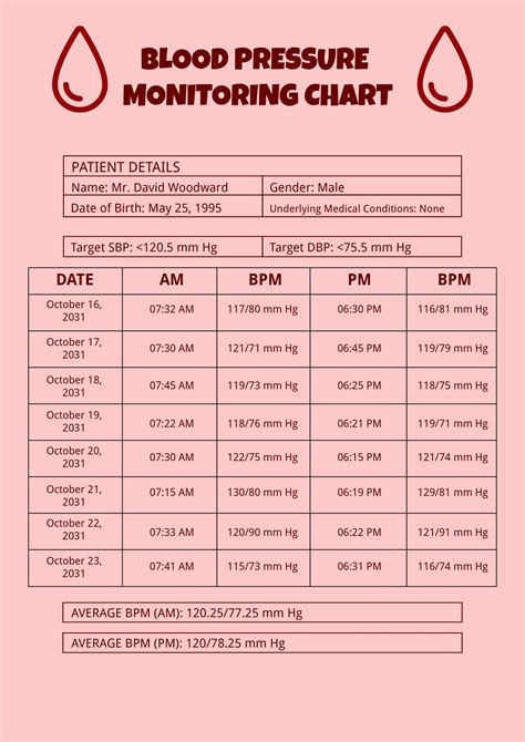 Printable Blood Pressure Monitoring Chart - prntbl ...