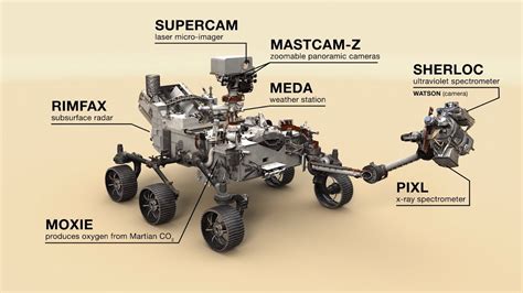 NASA Perseverance rover runs on processors used in 1990s Apple iMacs ...