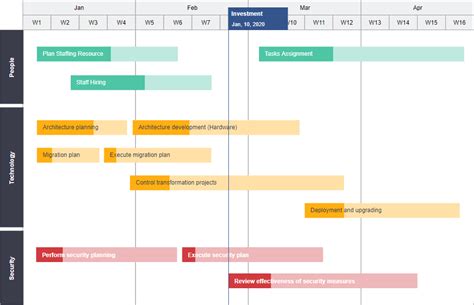 Timeline and Project Schedule Online Templates