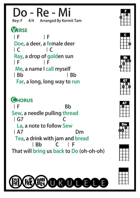 Pin on Ukulele chords and lyrics