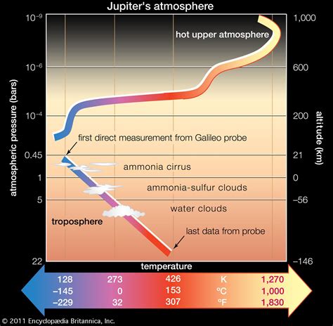 Layers Of Jupiter Diagram