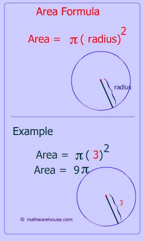 Area of circle, formula and illustrated lesson: how to calculate the ...