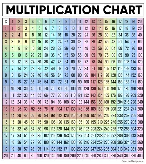 Free Multiplication Chart Printable - Paper Trail Design