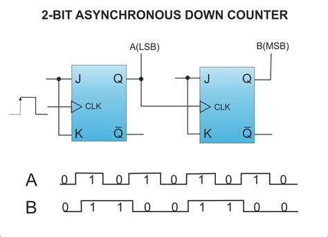 8-bit Binary Counter Circuit Diagram