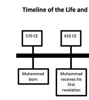 Timeline of the Life and Legacy of Islam's Prophet Muhammad | TPT