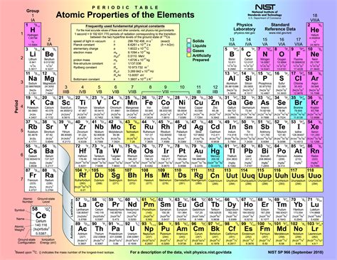 File:Periodic Table - Atomic Properties of the Elements.png