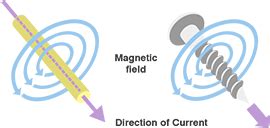 The Basics of Electromagnetic Forces | Products Information | MABUCHI ...