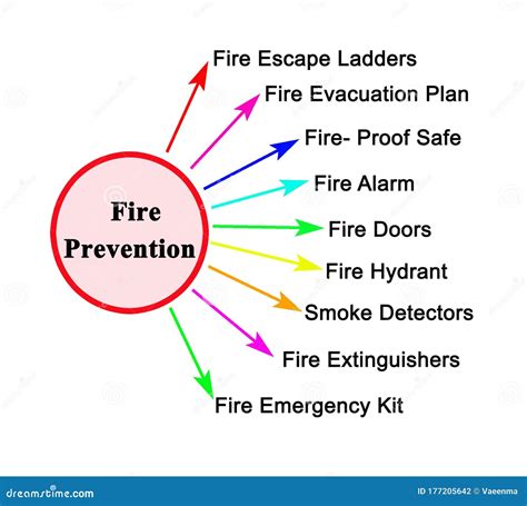 Methods of Fire Prevention stock illustration. Illustration of fire ...