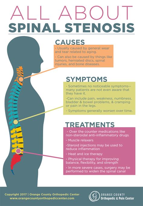 Spinal stenosis | Patient Talk