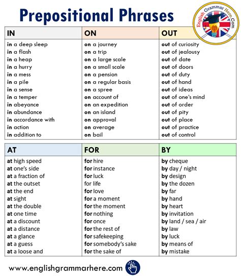 Prepositional Phrase Examples