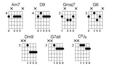 How To Play Jazz Barre Chords For Newbies (Guitar Lesson)