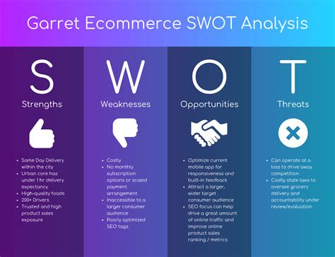 How To Write A Swot