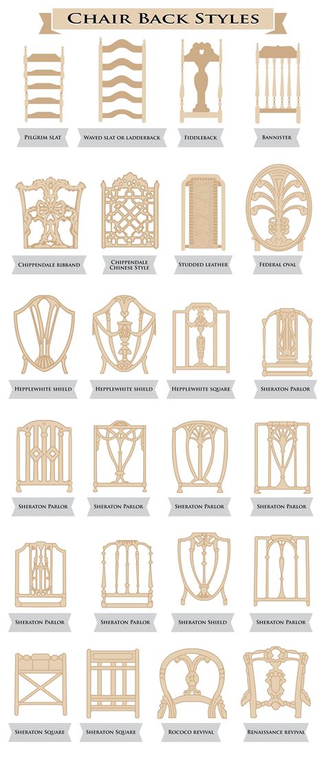 Dining Chair Styles Names – HOMYSTYLE