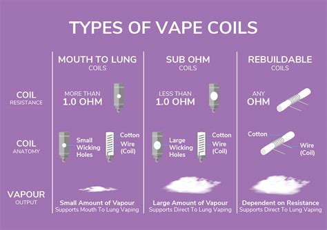 A Beginner's Guide To Vape Coils