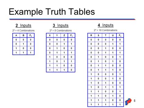 4 Input Truth Table - LuciakruwRoberts