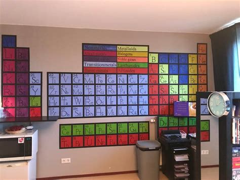 Handmade Periodic Table wall-art : chemistry | Periodic table art ...