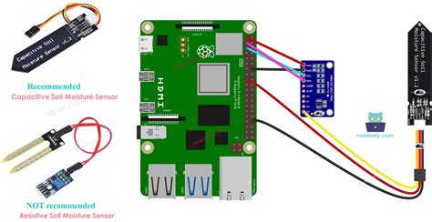 Raspberry Pi Soil Moisture Sensor Raspberry Pi Tutorial – NBKomputer