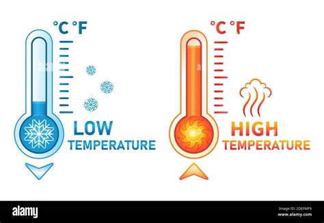 Hot and cold thermometer icon set. Low and high temperature on scale ...