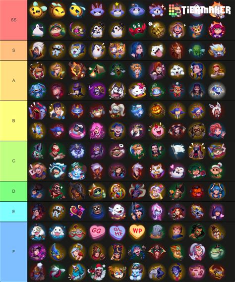 League of Legends emotes Tier List (Community Rankings) - TierMaker