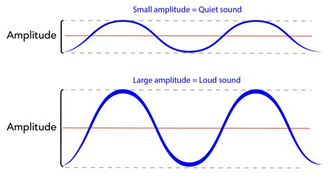 What is Sound and How do we Hear it? | Let's Talk Science