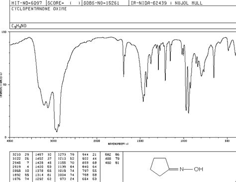 CYCLOPENTANONE OXIME(1192-28-5)IR2