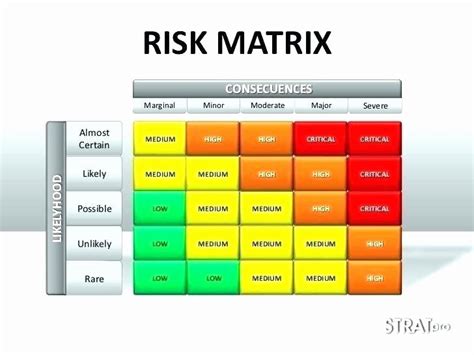 Physical Security Risk Assessment Template