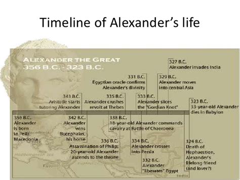 All about Alexander the Great