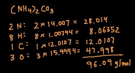 How to Calculate Molar Mass. Step by Step with Examples