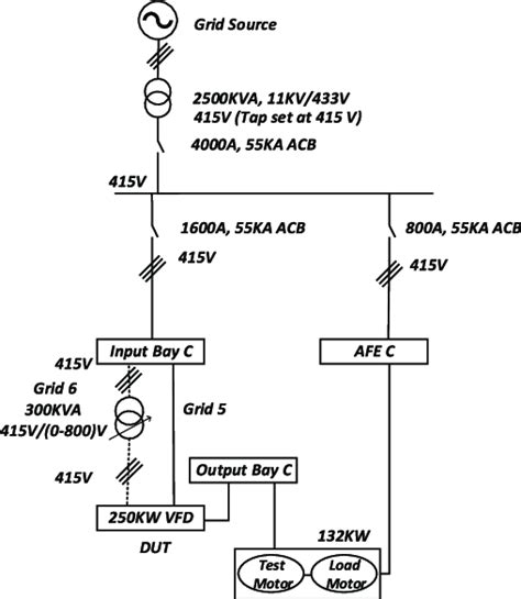 Single line diagram of 250 kW VFD in 132 kW test system (GRID 5 ...