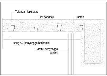 RumahDanGriya: Cara Menghitung Plat Lantai Beton Floor Deck