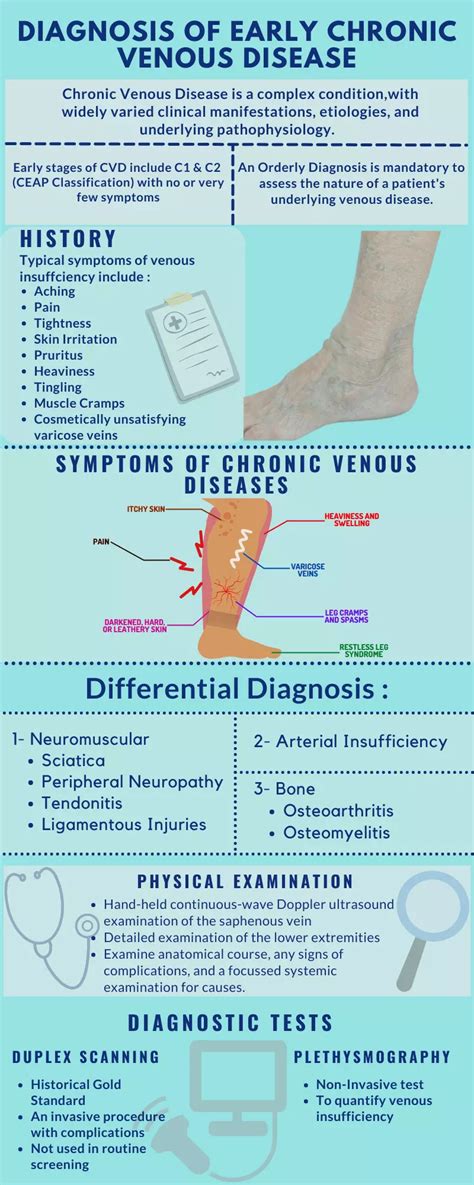 Screening and Diagnosis of early Stages of Chronic Venous Disease