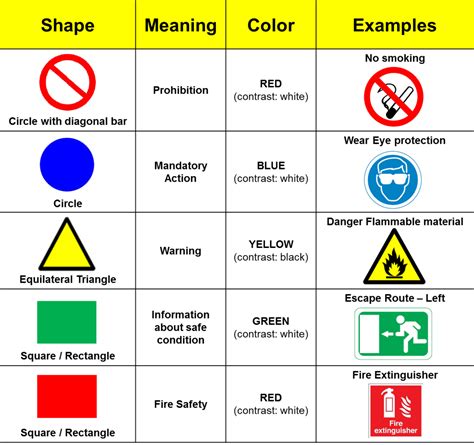 ISO Safety Signs – Peteâ€™s Guide to Innovation