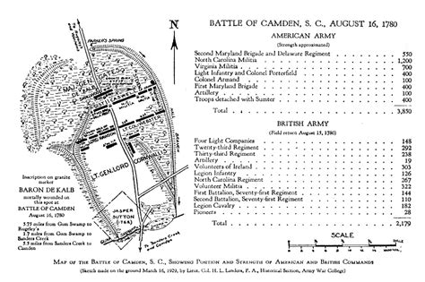 Battle of Camden • American Revolutionary War