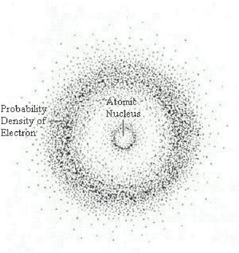 Quantum atomic model with electron cloud 6 | Download Scientific Diagram