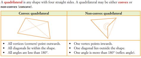 Quadrilateral Review – GeoGebra