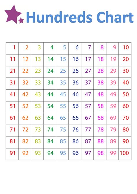 27 Printable 1 100 Number Chart ~ edea-smith