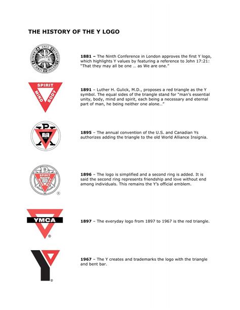 the history of the y logo - ymca - YMCAs