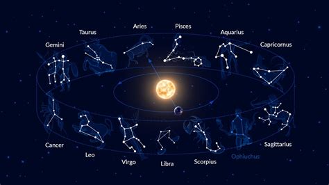 Toutes les constellations du zodiaque | Qui a inventé le zodiaque | Les ...