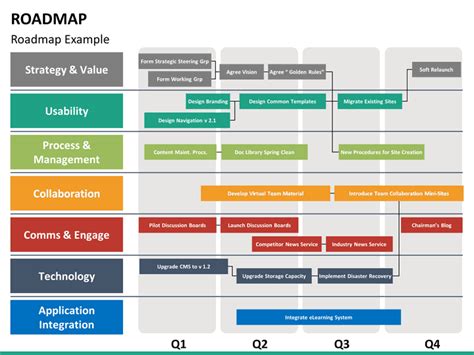 Cool Roadmap Template Powerpoint Free Download Poa&m