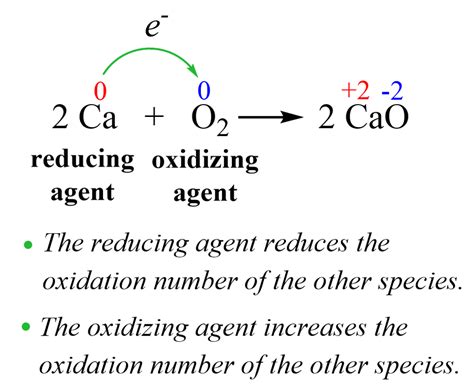 Oxidizing and Reducing Agents - Chemistry Steps