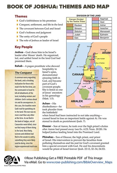 Dive into the Themes and Map of the Book of Joshua