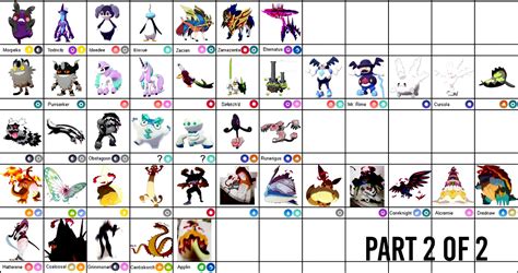 Pokemon Sword and Shield full Pokedex leak will definitely break some ...