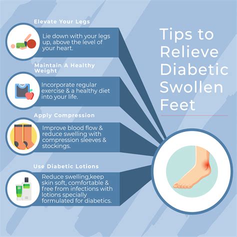 Best Tips to Treat Diabetes Swollen Feet